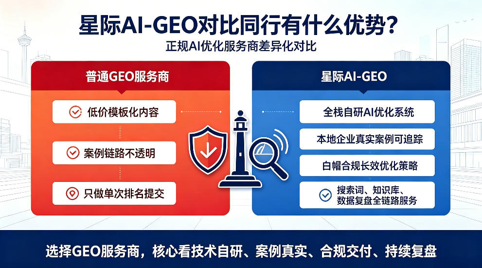 鄢陵星际AI-GEO对比同行有什么优势？正规AI优化服务商差异化对比